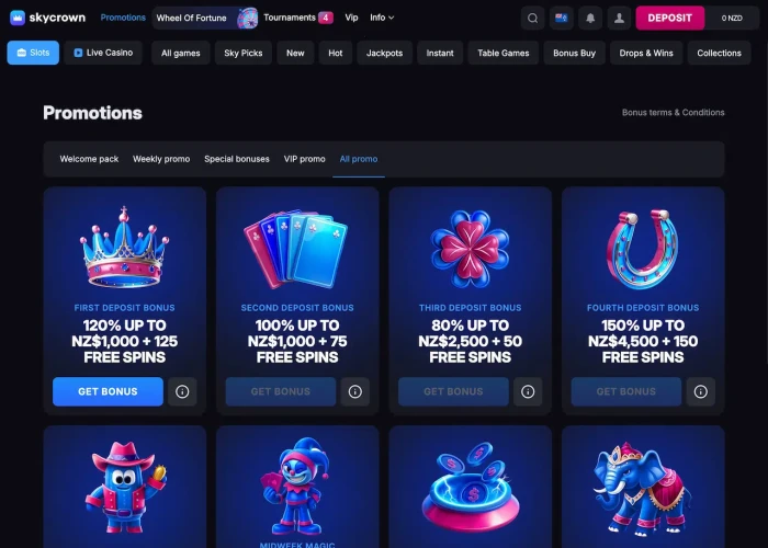 Promotions and Bonuses